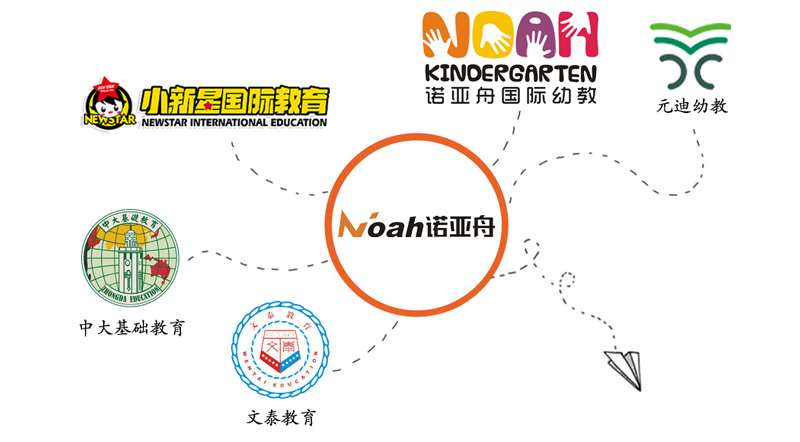 諾亞舟國際幼教