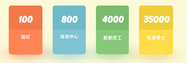 諾亞舟國際教育
